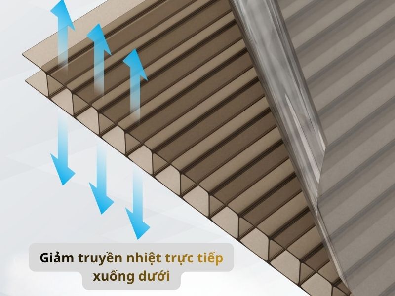 Khả năng chống nóng của tấm lợp lấy sáng Polycarbonate là lựa chọn ưu việt hơn hẳn